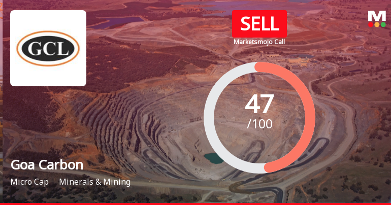 Goa Carbon Ltd Downgraded to Sell Amidst Weak Financials and Technical Signals