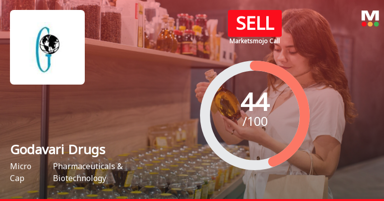 Godavari Drugs Ltd is Rated Sell by MarketsMOJO