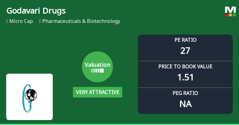 Godavari Drugs Ltd Valuation Shifts Signal Renewed Price Attractiveness