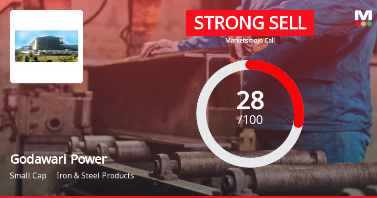 Godawari Power & Ispat Ltd is Rated Strong Sell