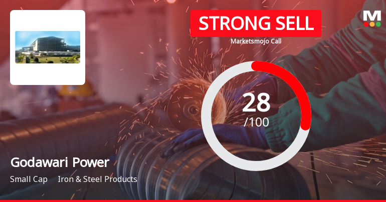 Godawari Power & Ispat Ltd is Rated Strong Sell