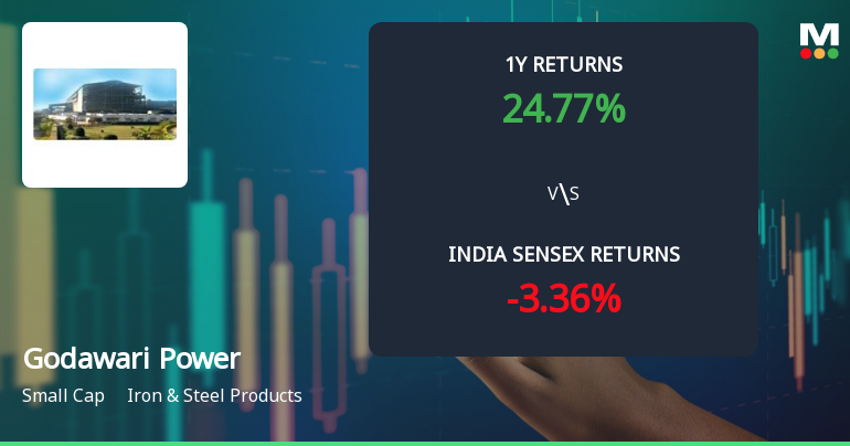 Godawari Power & Ispat Ltd Technical Momentum Shifts Amid Mixed Indicators