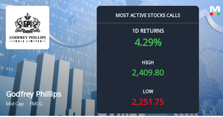 7,507 Call Contracts at Rs 2,400 Strike on Godfrey Phillips India Ltd. Signal Strong Directional Interest Ahead of August Expiry