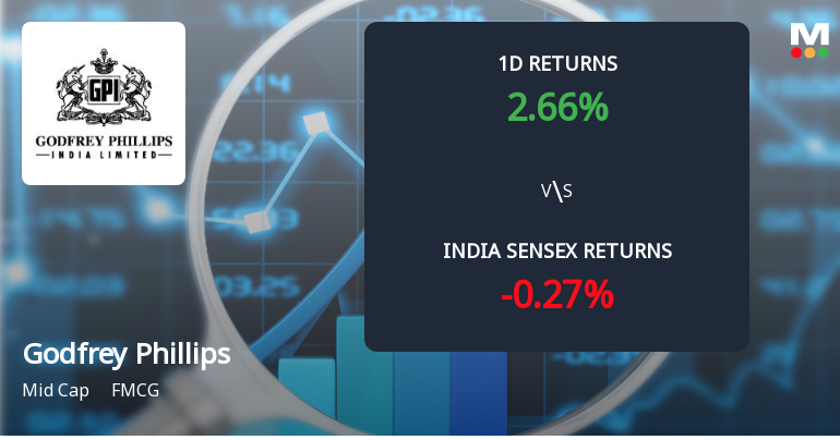 Godfrey Phillips India Sees Sharp Open Interest Surge Amid Bullish Momentum