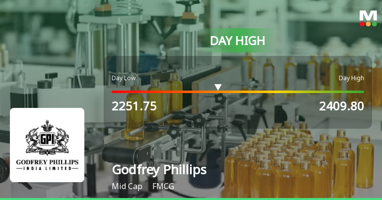 Godfrey Phillips India Ltd. Rallies 6.02% and Surpasses All Major Moving Averages — Momentum Gains Traction