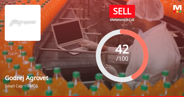 Godrej Agrovet Ltd. is Rated Sell
