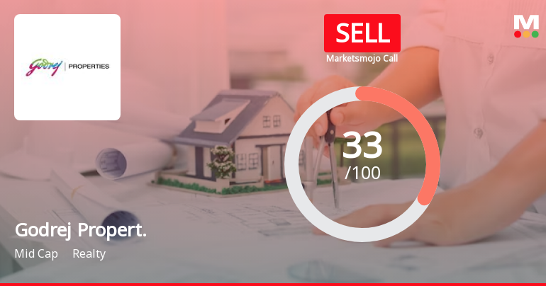 Godrej Properties Ltd is Rated Sell