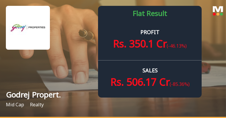 Godrej Properties Q1 FY27: Revenue Recognition Slowdown Triggers Sharp Profit Decline