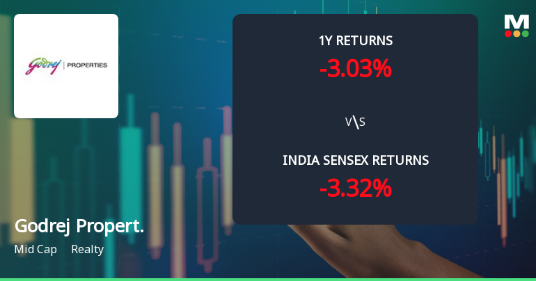 Godrej Properties Ltd Technical Momentum Shifts Amid Mixed Market Signals
