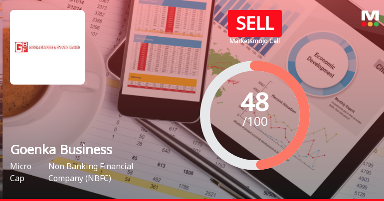 Goenka Business & Finance Ltd Downgraded to Sell Amid Mixed Financial and Technical Signals