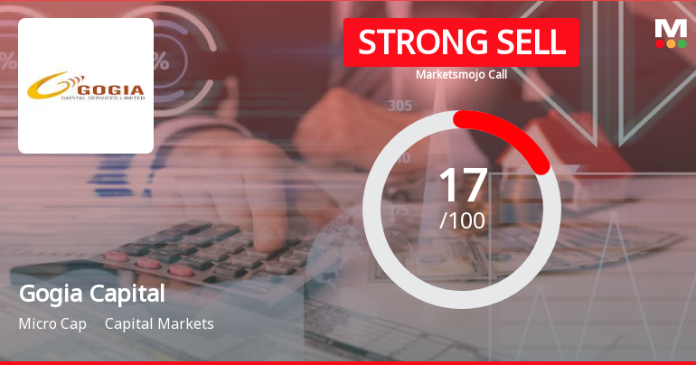 Gogia Capital Growth Ltd is Rated Strong Sell