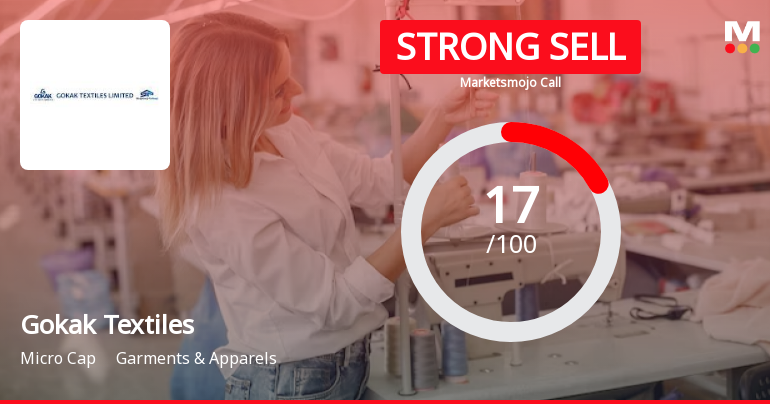 Gokak Textiles Ltd is Rated Strong Sell