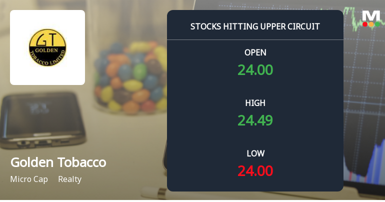 Golden Tobacco Ltd Locks at Upper Circuit With 4.5% Gain — Buyers Queue, Sellers Absent