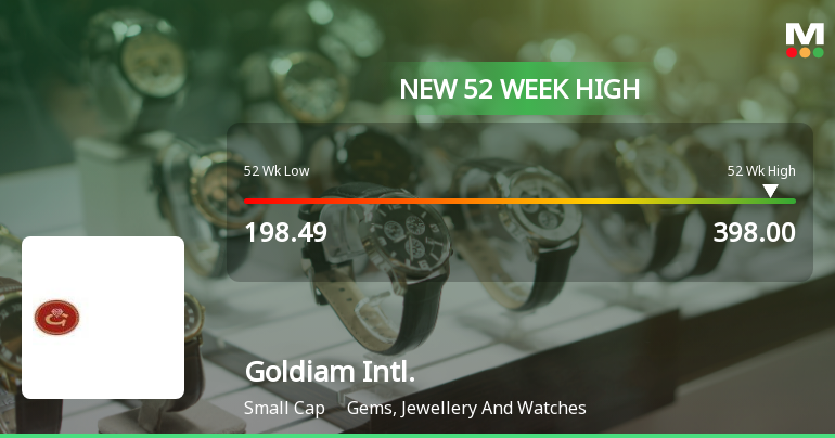 Broad-Based Technical Strength Lifts Goldiam International Ltd to 52-Week High of Rs 398