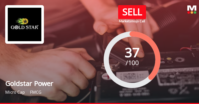 Goldstar Power Ltd is Rated Sell
