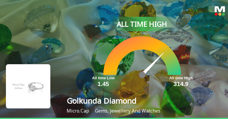 Golkunda Diamonds & Jewellery Ltd Hits All-Time High of Rs 321 as Momentum Builds Across Timeframes