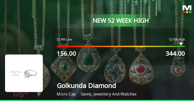 Broad-Based Technical Strength Lifts Golkunda Diamonds & Jewellery Ltd to 52-Week High of Rs 344