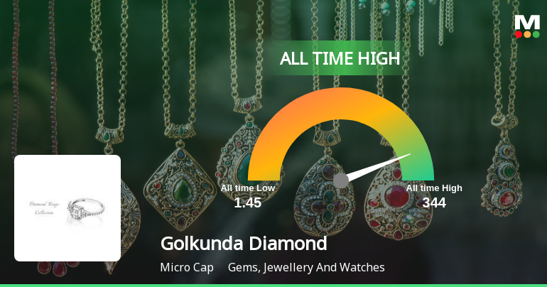 Golkunda Diamonds & Jewellery Ltd Hits All-Time High of Rs 340 as Momentum Builds Across Timeframes