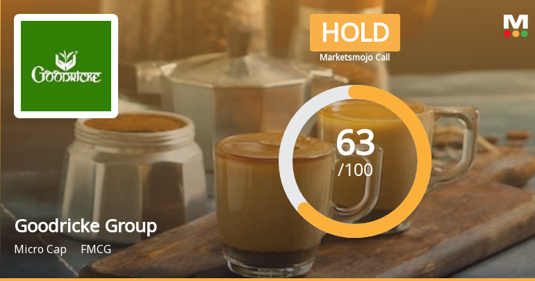 Goodricke Group Ltd is Rated Hold by MarketsMOJO