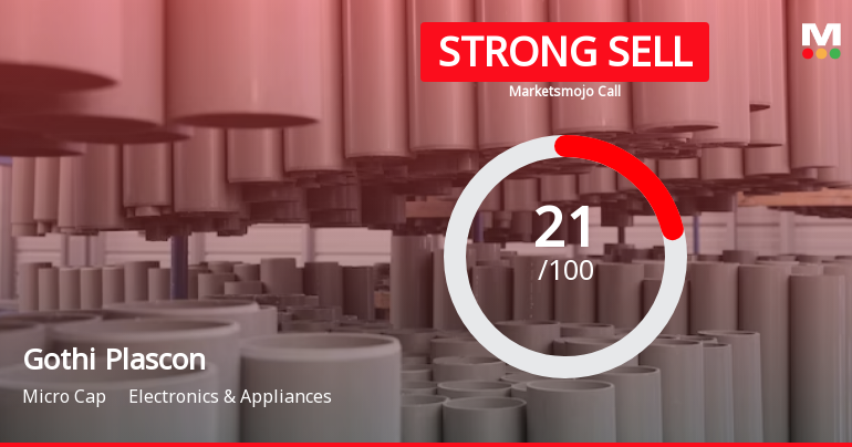 Gothi Plascon (India) Ltd is Rated Strong Sell