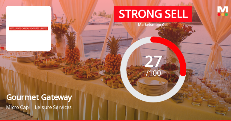 Gourmet Gateway India Ltd Downgraded to Strong Sell Amid Technical and Fundamental Weakness