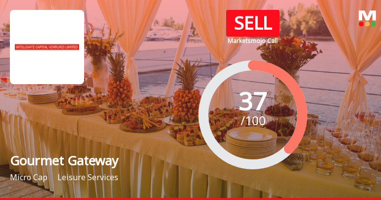 Gourmet Gateway India Ltd Upgraded to Sell on Technical Improvement Despite Weak Fundamentals