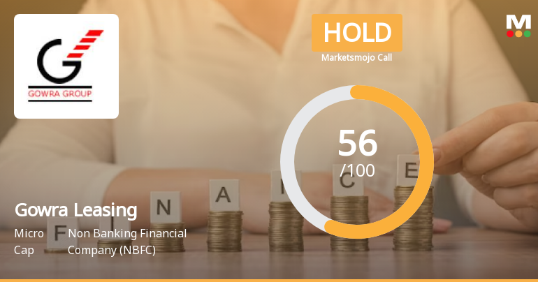 Gowra Leasing & Finance Ltd is Rated Hold