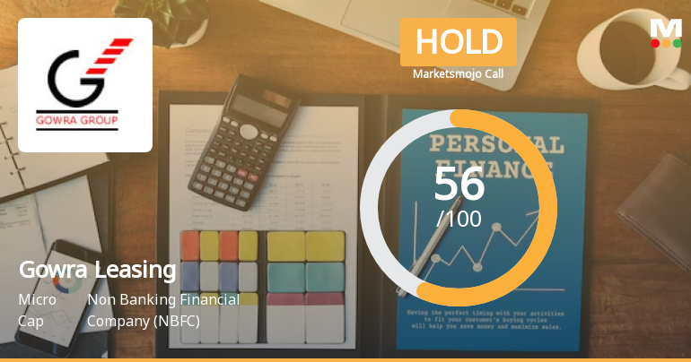 Gowra Leasing & Finance Ltd is Rated Hold
