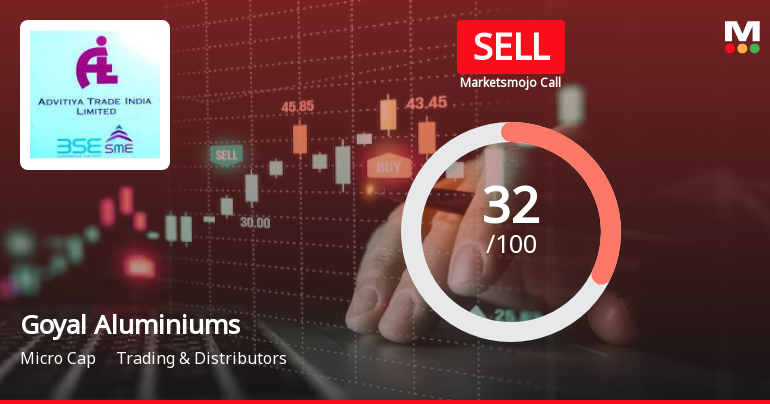 Goyal Aluminiums Ltd is Rated Sell by MarketsMOJO