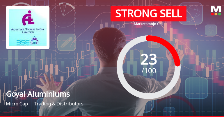 Goyal Aluminiums Ltd Downgraded to Strong Sell Amid Expensive Valuation and Weak Fundamentals