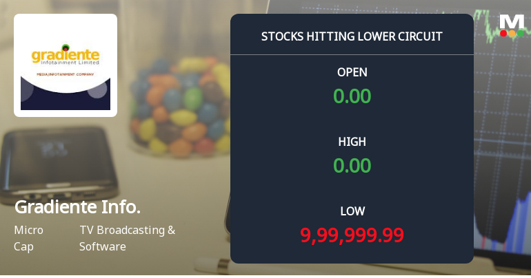 Gradiente Infotainment Ltd Locks at Lower Circuit With 1.87% Loss — Sellers Queue, No Buyers in Sight