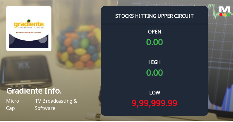 Gradiente Infotainment Ltd Locks at Upper Circuit With 4.6% Gain — Buyers Queue, Sellers Absent