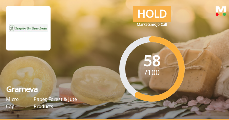 Grameva Limited is Rated Hold
