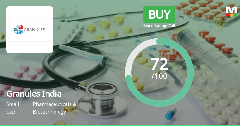 Granules India Ltd is Rated Buy