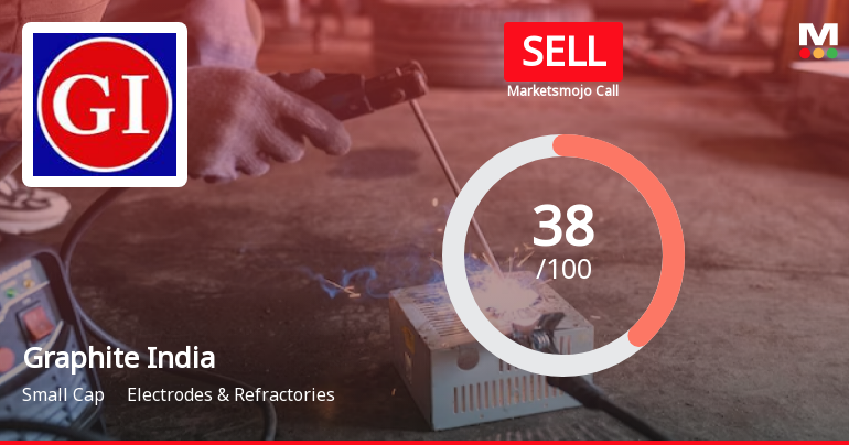Graphite India Ltd. is Rated Sell by MarketsMOJO