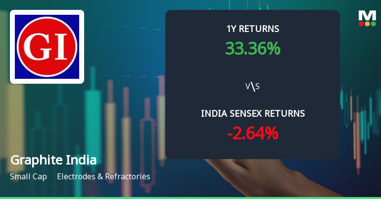 Graphite India Ltd. Technical Momentum Shifts Signal Bullish Outlook Amid Mixed Indicators