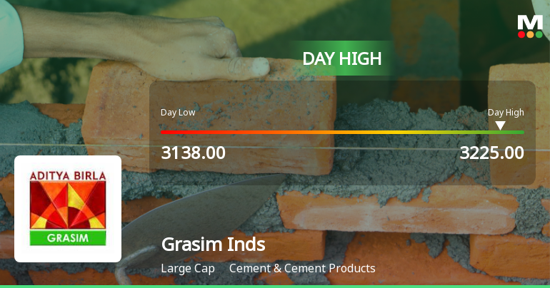 Grasim Industries Ltd Rallies 3.07% and Approaches 52-Week High — A Key Technical Test Ahead