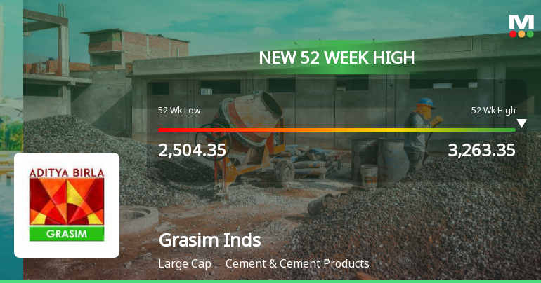 Broad-Based Technical Strength Lifts Grasim Industries Ltd to 52-Week High of Rs 3265