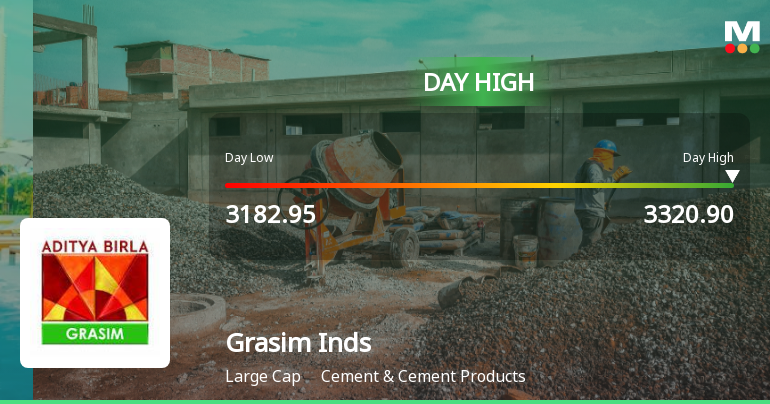 Grasim Industries Ltd Rallies 3.03% and Approaches 52-Week High — A Technical Breakout in Cement Sector