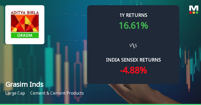 Grasim Industries Ltd Technical Momentum Shifts Signal Bullish Outlook Amid Mixed Indicators