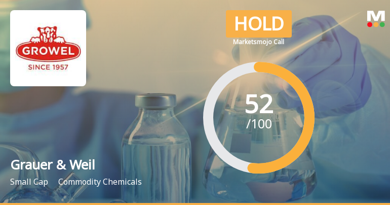 Grauer & Weil (India) Ltd is Rated Hold