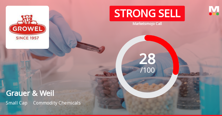 Grauer & Weil Downgraded to Strong Sell Amid Valuation and Technical Weakness