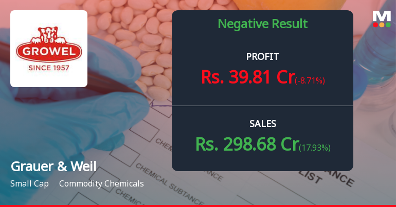 Grauer & Weil Q1 FY27: Profit Decline and Margin Compression Raise Concerns