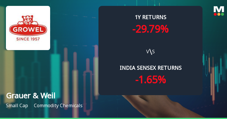 Grauer & Weil (India) Ltd Faces Technical Momentum Shift Amid Bearish Indicators