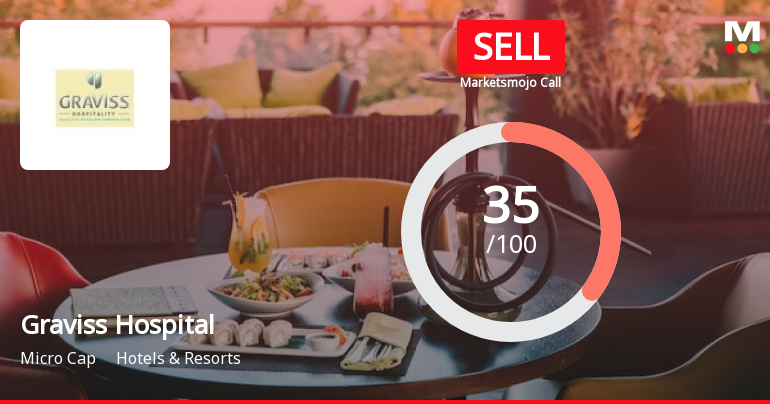 Graviss Hospitality Ltd is Rated Sell