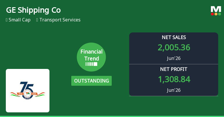Great Eastern Shipping Company Ltd Reports Outstanding Q1 2026 Financial Performance