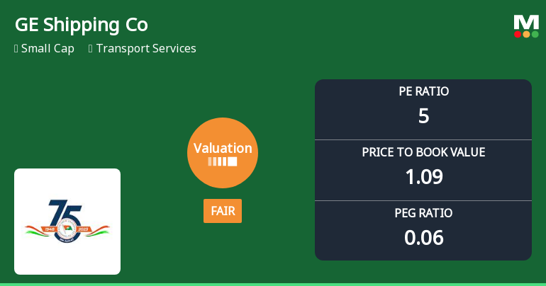 Great Eastern Shipping Company Ltd: Valuation Shifts Signal Renewed Price Attractiveness