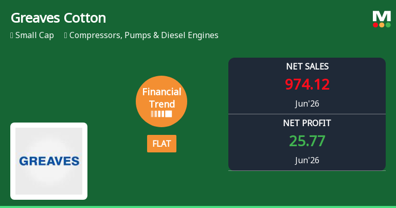 Greaves Cotton Ltd. Reports Flat Quarterly Performance Amid Margin Pressures