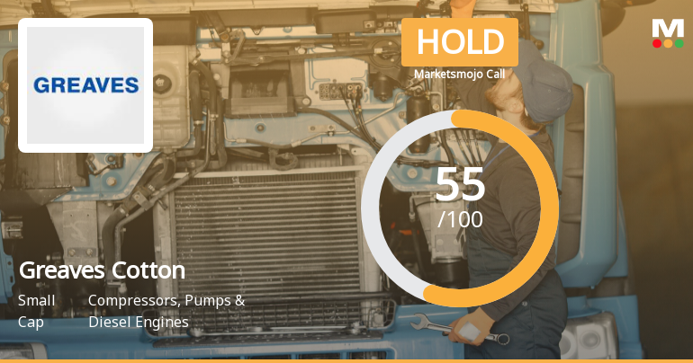 Greaves Cotton Ltd. is Rated Hold