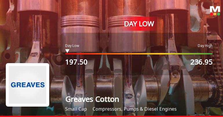 Greaves Cotton Ltd. Hits Intraday Low Amidst Price Pressure on 4 Aug 2026